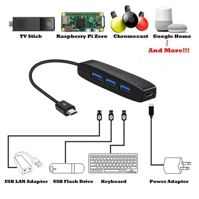 Alt view image 3 of 5 - 3-Port Micro USB OTG Hub Adapter (3 USB Ports + Power Port) for Fire Stick 4K, PlayStation Classic, Raspberry Pi Zero, Sega Genesis Mini, S/NES Classic Mini and More - 2 Pack