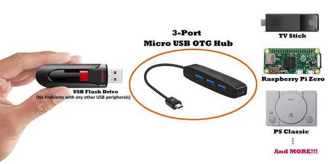 Alt view image 2 of 5 - 3-Port Micro USB OTG Hub Adapter (3 USB Ports + Power Port) for Fire Stick 4K, PlayStation Classic, Raspberry Pi Zero, Sega Genesis Mini, S/NES Classic Mini and More - 2 Pack