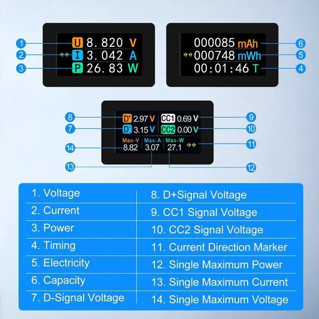 Alt view image 4 of 6 - USB C Power Meter Tester, Type-C Fast Charger Detector with Color Display, 360W 30V 12A Digital Multimeter for Power Bank, Phone, Laptop, Charger, Cable Testing