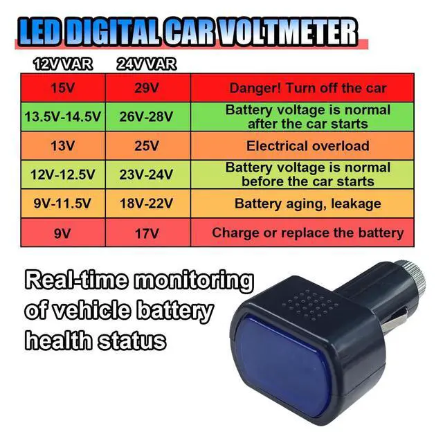 Alt view image 4 of 7 - Car LED Digital Voltmeter, DC 12V/24V Cigarette Lighter Voltage Meter, Volt Gauge Battery Monitor, Digital Voltage Display for Auto Car Truck