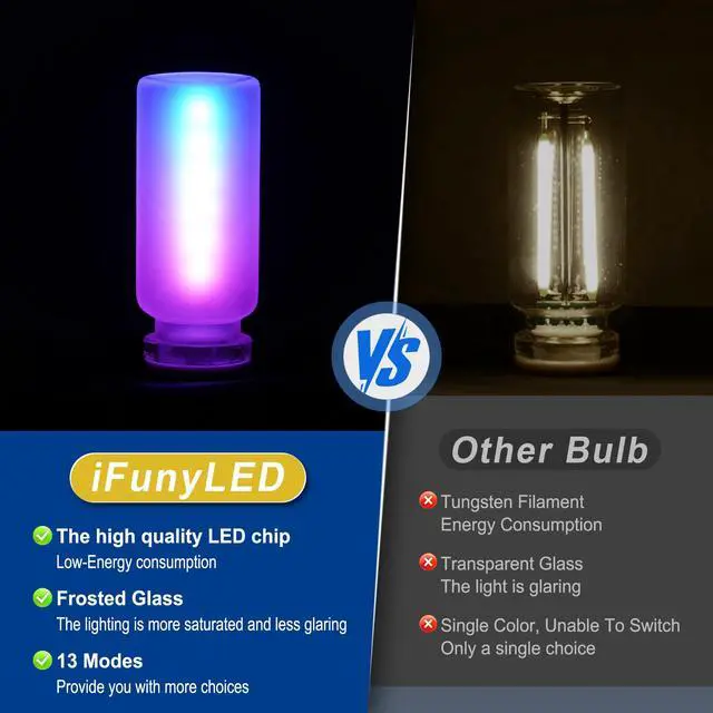 Alt view image 3 of 7 - Car Interior USB LED Night Light, Touchable Dimming with 13 Modes of Car Ambient Lighting Kit, Frosted Glass Bottle Lamp, Car Interior Accessories Suitable for Most Vehicles, Pack of 1