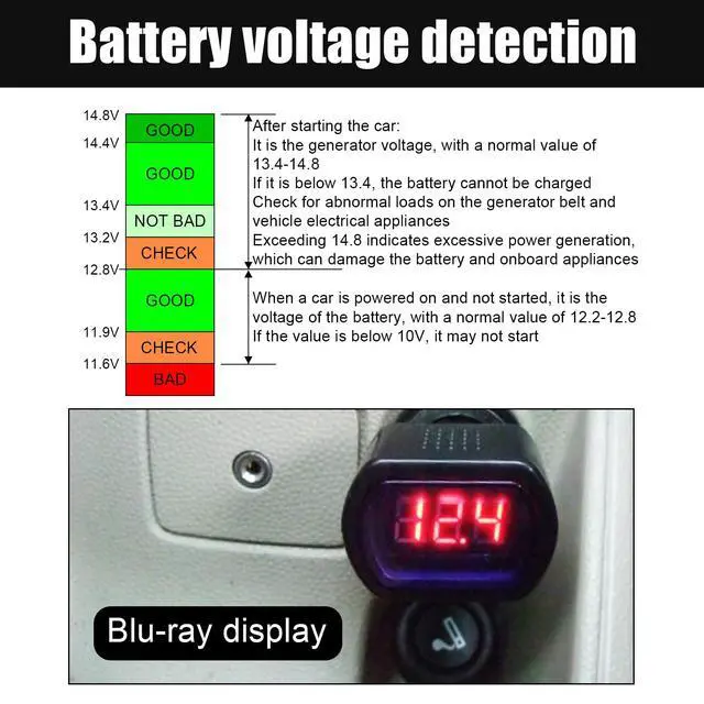 Alt view image 4 of 6 - Car LED Digital Voltmeter, DC 12V 24V Cigarette Lighter Voltage Meter, Digital Battery Voltage Gauge Monitor, Universal Auto Electric Volt Display Accessories for Car Truck (1PC)