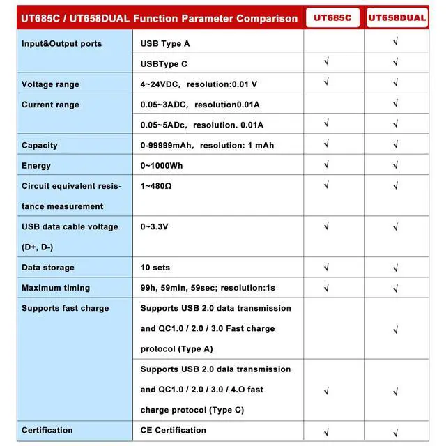 Alt view image 6 of 7 - LCD USB Type C Digital Tester - Power Voltage Amps Meter Current Capacity Cable Tester Tool, UT658Dual DC 4-24V Voltmeter Ammeter Detector Inspecting Portable Power Sources