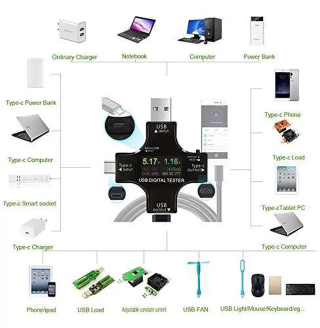 Alt view image 3 of 6 - USB C Tester, 2 in 1 Type C USB Tester Color Screen IPS Digital Multimeter,Voltage,Current,Power,Resistance,Temperature,Capacity Detector,with Clip Cable Support PD2.0/PD3.0,QC2.0/QC3.0,BC1.2