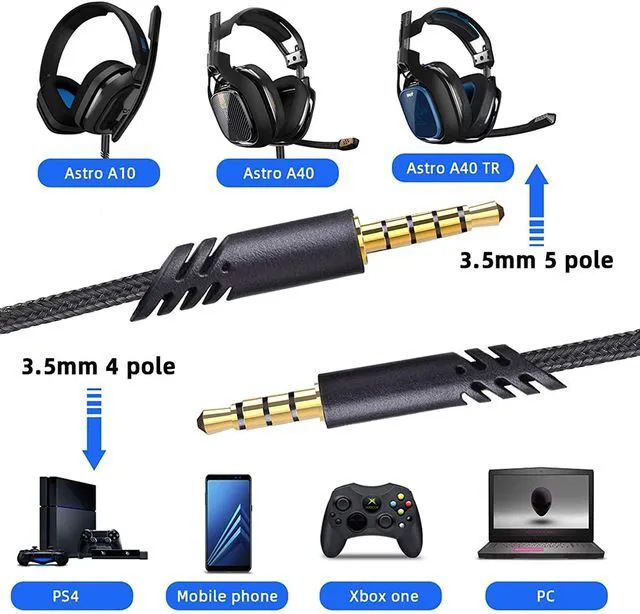 Alt view image 3 of 7 - Replacement for Astro A40 Cord, A10 Headset Cable Braided Wire, 6.5 Feet/2.0 M Volume Control Cable Compatible with Astro A40TR/A40/A10 Gaming Headsets Cord