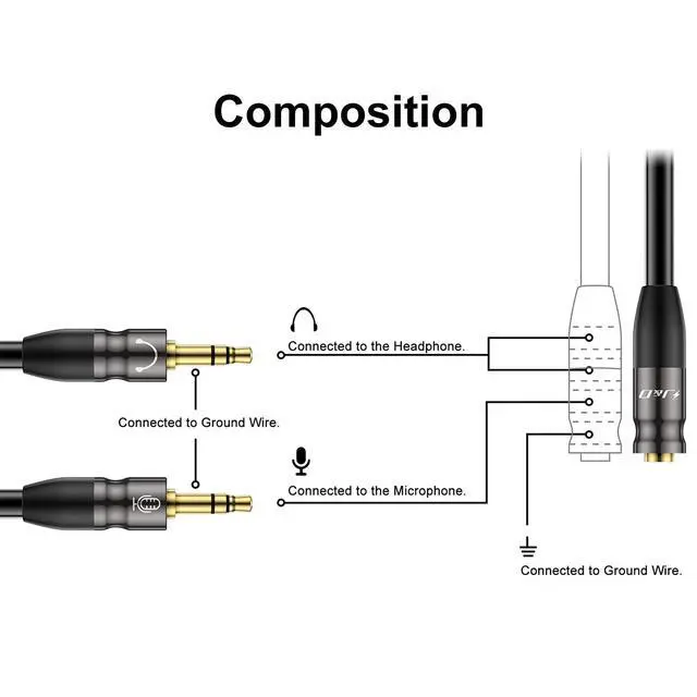 Alt view image 3 of 7 - 0.65 Feet Headphone Splitter Cable, 3.5mm Female to Dual 3.5mm Male Mic Splitter for PC, Laptop, Smartphone