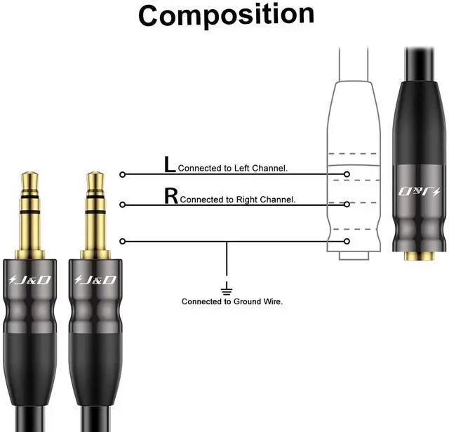 Alt view image 3 of 7 - 3.5 mm to 2X 3.5 mm Cable, Gold Plated Joint Copper Shell Heavy Duty 3.5mm 1/8 inch TRS Female to Dual 3.5 mm 1/8 inch TRS Male Y-Splitter Stereo Audio Adapter Cable, 0.65 Feet
