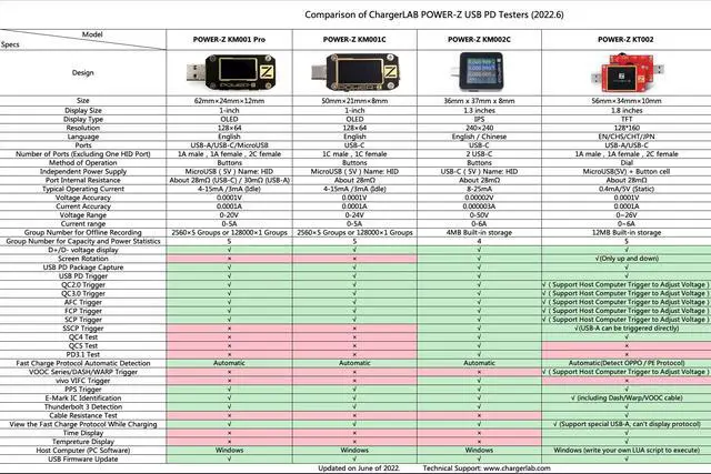 Alt view image 7 of 7 - Power-Z KT002 USB-A PD Tester Voltage & Current Tester Power & Capacity Tester