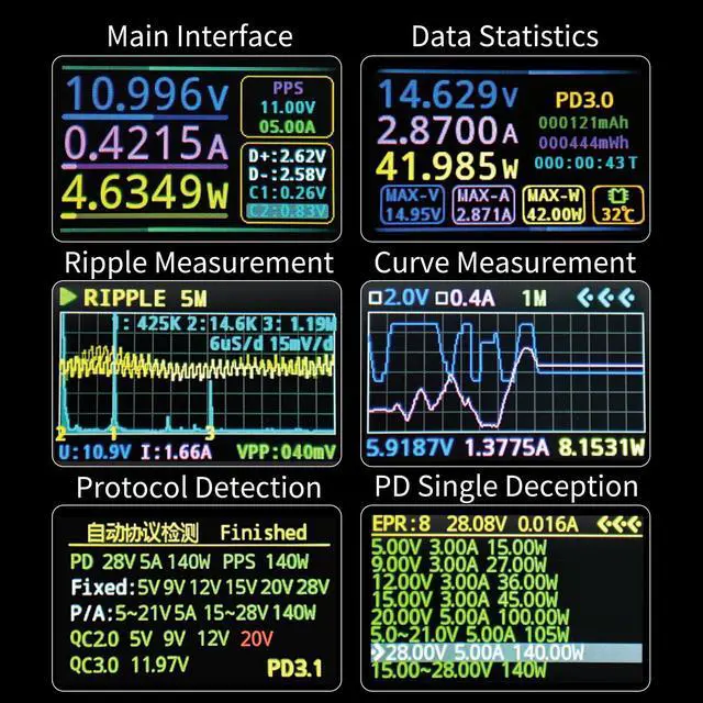 Alt view image 3 of 7 - USB C Power Meter USB C Tester, 3-36V 0-12A PD3.1 QC4.0 PDO Decoding High Precision Two-Way Measurement Voltage Current Capacity Voltmeter Ammeter Detector Digital Tester Multimeter for Charger Cable