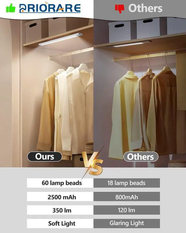 Alt view image 4 of 7 - Motion Sensor Under Cabinet Lighting 3 Color Temperatures, 60-LED Wireless Closet Light, USB-C Rechargeable Battery Powered Operated Lights, Magnetic Activated Cupboard Night Light 2 Pack