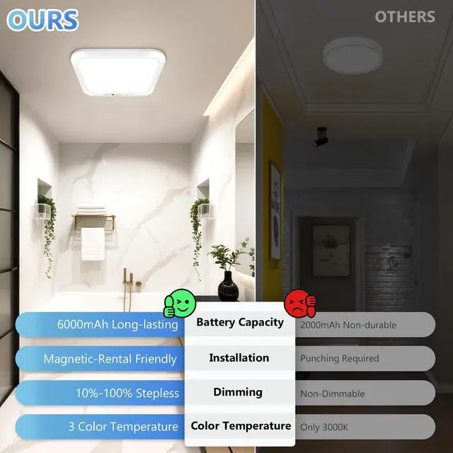 Alt view image 2 of 7 - Rechargeable Motion Sensor Closet Light with Remote, Wireless Battery Operated Ceiling Light Magnetic Mount, Rechargeable LED Shower Light No Wiring for Indoor, Shower, Stairs, Shed, Hallway, Porch