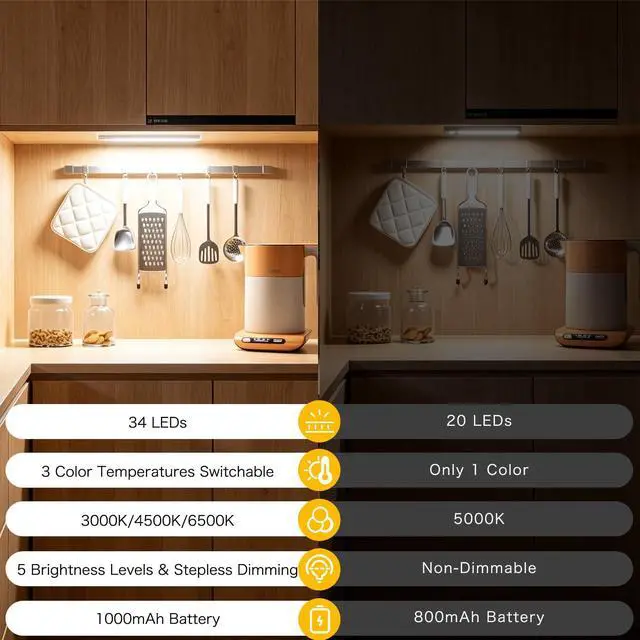 Alt view image 7 of 7 - 8inch Under Cabinet Lighting, 2 Pack Rechargeable Motion Sensor Light Indoor, 3 Color Temps, 5 Levels Dimmable Magnetic Closet Lights, Wireless Under Counter Lights for Kitchen, Stairs