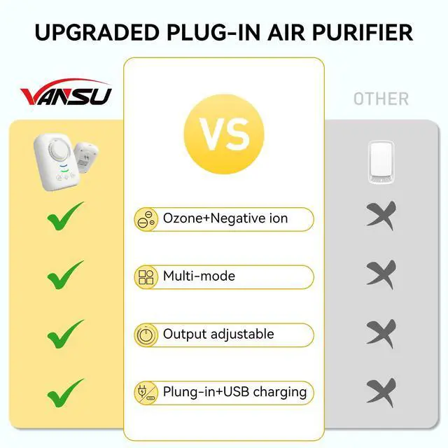 Alt view image 6 of 7 - Portable Ionic Air Purifier,Plug-in&USB Air Ionizers for Home,Quite Filterless Ionizer Air Purifier Ozone for Home,Bedroom,Kitchen,Bathroom,Office