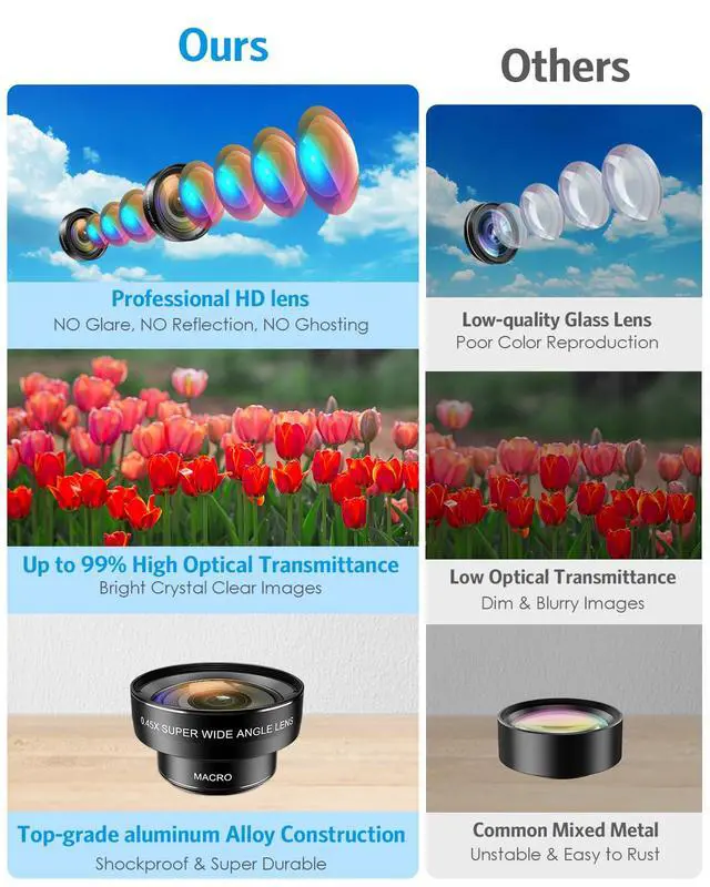 Alt view image 7 of 7 - Phone Camera Lens Kit, 0.45X Wide Angle + 15X Macro Lens