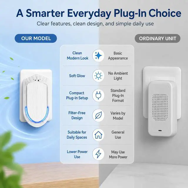 Alt view image 5 of 7 - Plug In Air Ionizers - 2 Pack Negative Ion Technology Air Purifier, Quiet Mini Air Freshener for Home, Bedroom, Office, Basement - Portable Air Purifiers for Odor, Dust, Smoke, Pet Smell White