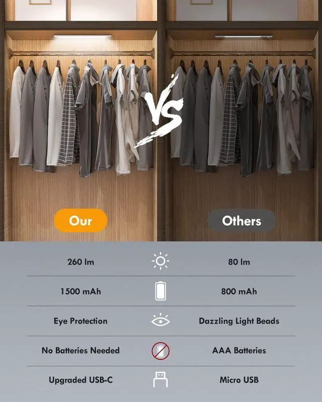 Alt view image 5 of 7 - LED Closet Lights, 52LED Motion Sensor Light Indoor, Under Cabinet Lights Rechargeable USB-C Under Cabinet Lighting, 1800mah Battery Operated Lights Wireless Magnetic Light for Kitchen Night Stair