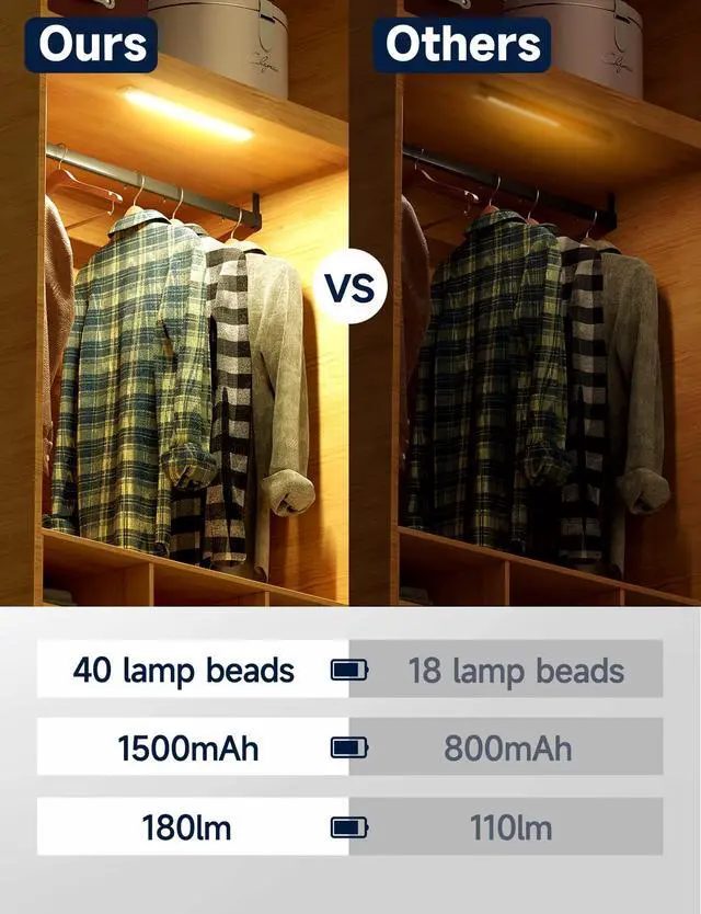 Alt view image 5 of 5 - Under Cabinet Lights, Rechargeable battery operated lighting , Wireless Motion Sensor Light indoor,4 Modes Night Light, Stick-On Magnetic Closet Lights for Kitchen, Hallway(2 Pack 40LED warm light)
