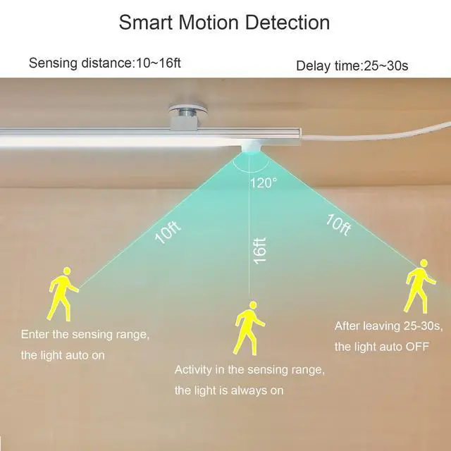 Alt view image 4 of 7 - LED Motion Sensor Under Cabinet Lighting,17 inch USB Plug in LED Closet Light Bar, Under Counter Lights Night Light for Kitchen,Wardrobe,Closet,Cabinet,Cupboard,Cool White (6000K)