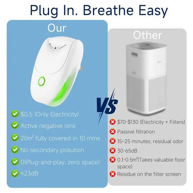 Alt view image 6 of 7 - Plug in Air Ionizers, 4 Pack Two-Speed Quiet Negative Ion Air Purifier, Mini Air Ionizers for Home, Bedroom, Office, Kitchen, Portable Odor Eliminator for Dust, Smoke, Pet Smell