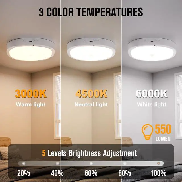 Alt view image 3 of 7 - 10000mAh Rechargeable Motion Sensor LED Ceiling Light with Remote