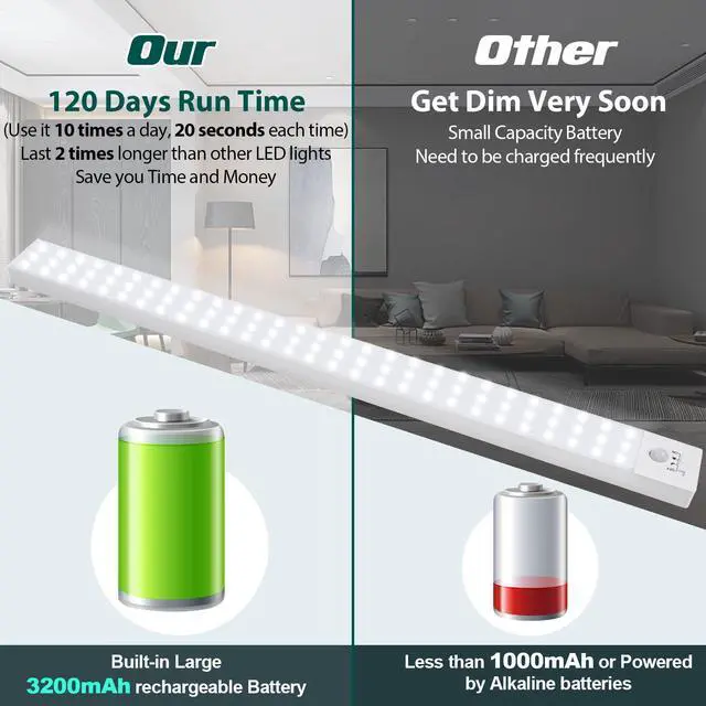 Alt view image 3 of 7 - 84 LED Closet Lights - Battery Powered, Super Bright Under Cabinet Lighting with Motion Sensor, Wireless, 3200mah Rechargeable Battery, 120 Days Run Time