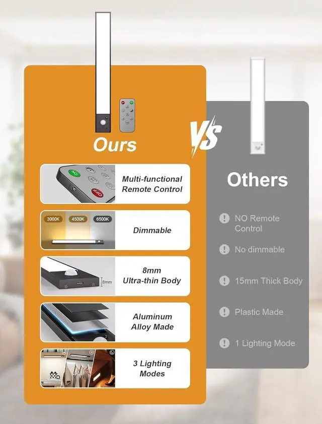 Alt view image 3 of 6 - 8inch Under Cabinet Lighting,56 LED -3 Color& 7 Levels Under Cabinet Lights Rechargeable 5pack