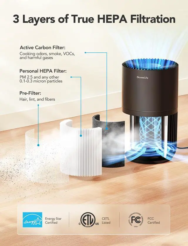 Alt view image 5 of 6 - Mini Air Purifier for Bedroom, Smart Filter Air Purifier with App Alexa Control for Pet Hair, Odors, Pollen, Smoke, Portable Air Cleaner with 3 Speeds, 2 Modes, Timer, Aroma for Home
