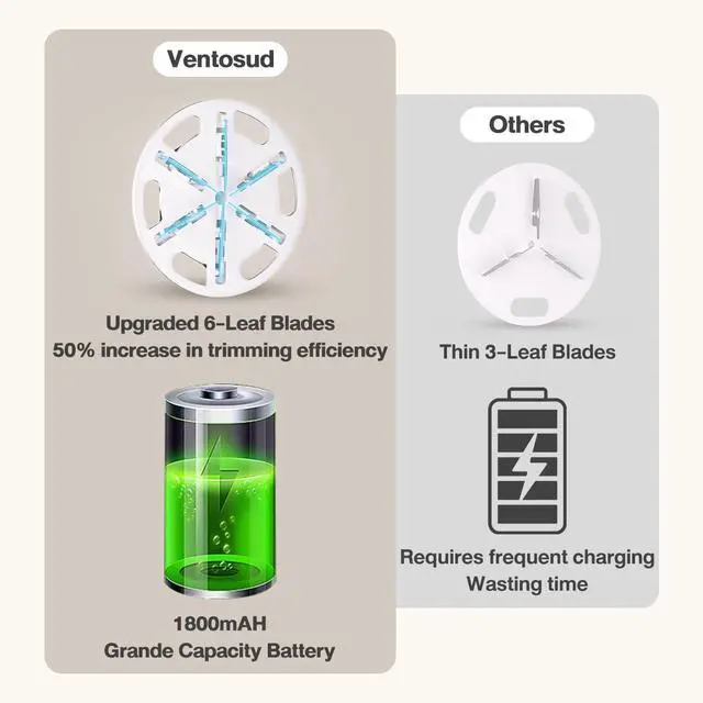 Alt view image 4 of 7 - Fabric Shaver Lint Remover Rechargeable, Clothes Shaver Pill Remover with 6-Leaf Blades LED Digital Display 3-Gears Adjustable for Clothing Couch Furniture, Cream White