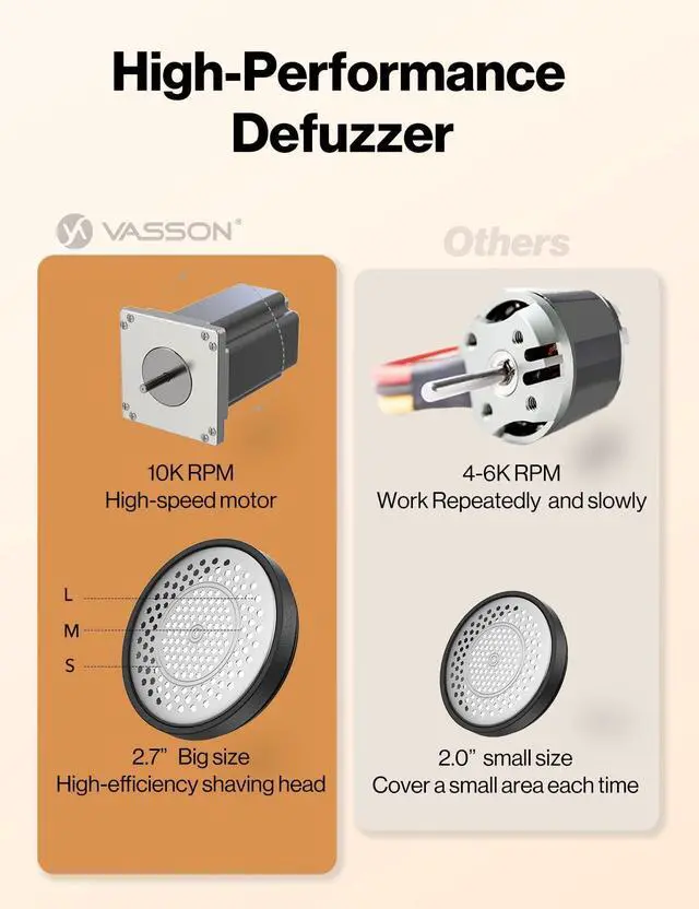 Alt view image 4 of 7 - Fabric Shaver, Sweater Shavers to Remove Pilling, High-Perf Defuzzer, Rechargeable Electric Lint Shaver for Fuzz and Lint Balls from Clothing, Upholstery, Bedding (Black)