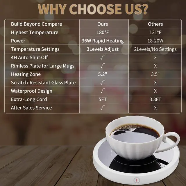 Alt view image 6 of 6 - Coffee Mug Warmer for Desk 4H Auto Shut Off, Smart Coffee Cup Warmer with 3 Temperature Setting, Electric Mug Warmer Plate for Coffee, Milk, Tea (White)
