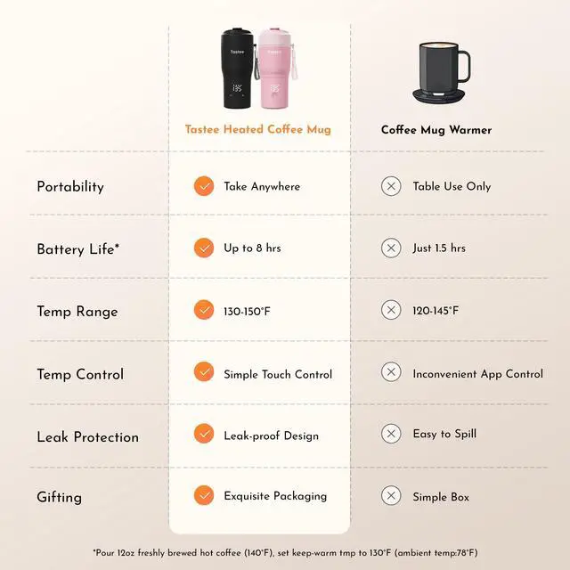 Alt view image 2 of 7 - Heated Coffee Mug 12oz Portable Travel Mug with 1 Precise Temperature Control, 8-Hour Heat Retention, 30W Fast Charging, Leak-Proof, Wide Mouth, Gift-Ready for Office, Home & Outdoor(Black)