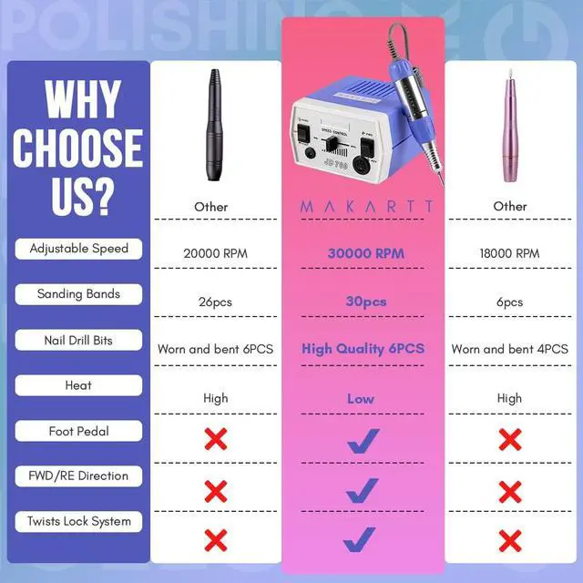 Alt view image 6 of 7 - Nail Drill Electric Nail File JD700 Nail Drills for Acrylic Nails Professional 30000RPM Manicure Tools Nail Stuff Acrylic Nail Drill for Nail Dip Kit Acrylic Powder Poly Nail Gel B-01