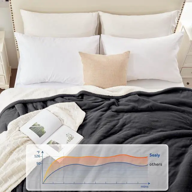 Alt view image 7 of 7 - Electric Blanket Throw Size 50"*60",Super Cozy Flannel to Sherpa Reversible Heated Blanket Throw with 6 Heating Levels & 2-10 Hours Auto Off Overheating Protection Machine Washable,Charcoal