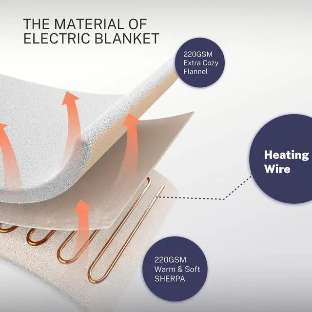 Alt view image 6 of 7 - Electric Blanket Full 72"x84" Heated Electric Blankets 10 Heating 12 Time Settings Levels 8 Hours Auto Off Fast Heating and Overheat Protection ETL Certified Machine Washable,Ivory