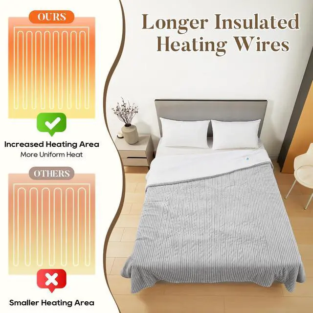 Alt view image 6 of 7 - Electric Heated Blanket Queen Size 84" x 90" | 6 Heating Levels & 8h Auto Timer | Full Body Fast Heating and Ultra Soft Flannel, Machine Washable Bed Sofa Home Office Use, Light Grey