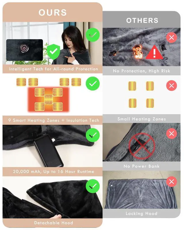 Alt view image 7 of 7 - Cordless Heated Blanket Battery Powered; USB Wearable Portable Heated Throw Blanket with Hood, 20000 mAh Battery, 9 Heating Zone, 3-Level; Portable Heated Shawl Cordless; Camping (Comfort Warm Gray)