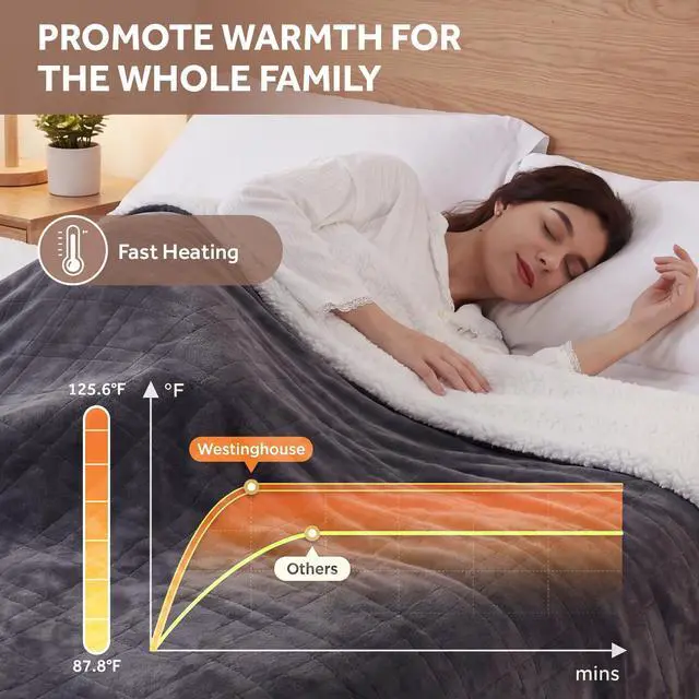 Alt view image 4 of 7 - Heated Throw Blanket, Soft Flannel to Sherpa Electric Throw with 6 Heating Levels, 2-10 Hours Time Settings, Fast Heating, Machine Washable 50x60 Inch, Charcoal