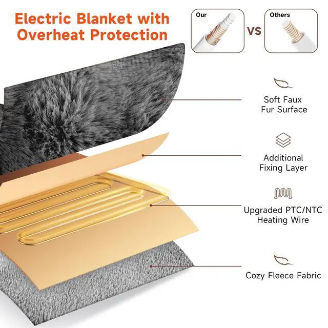 Alt view image 4 of 7 - Heated Blanket Electric Throw- 50"x60" Soft Thick Bubble Electric Blanket for Sofa with 5 Heat Levels & 4 Hours Auto-Off Overheat Protection, Warm Cozy Gifts, Light Grey
