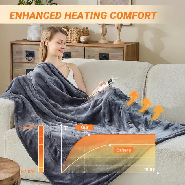 Alt view image 2 of 7 - Heated Blanket Electric Throw, 50"x60" Soft Flannel Heating Blanket with 8 Hours Auto Off 10 Fast Heating Levels Machine Washable Sherpa Heated Throw Blanket with Overheating Protection