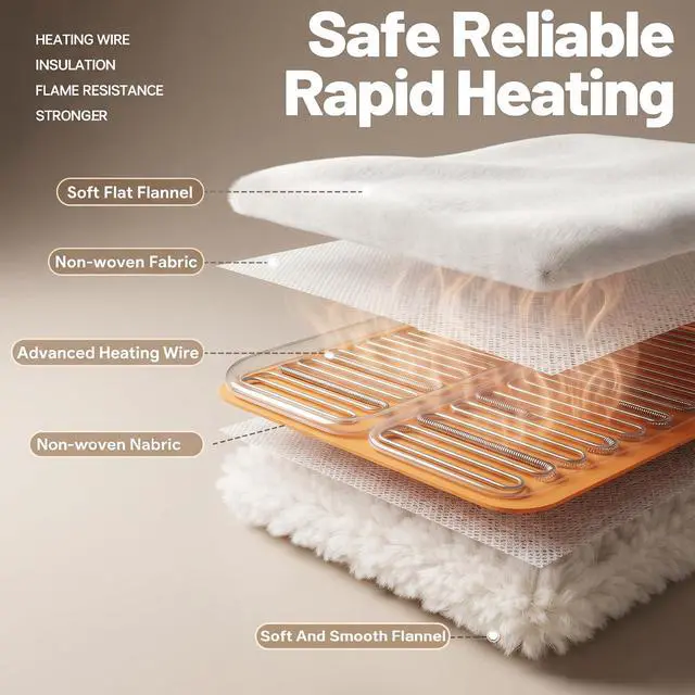Alt view image 5 of 7 - Heated Electric Blanket Throw 50''x60'' - Fast Tie-Dye Heating Blanket, Washable Heat Blanket 10 Heating Settings, 8h Timer Auto Off & Heated Protection, Soft Flannel & Sherpa Material