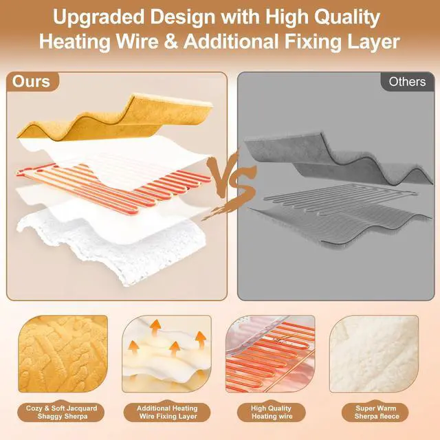 Alt view image 7 of 7 - Electric Blanket Twin Size 62"X84" Yellow, Thick Sherpa for Winter