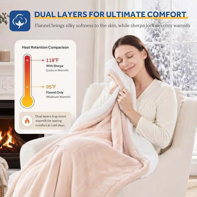 Alt view image 4 of 7 - Electric Blanket with Foot Pocket for Adults, Flannel & Sherpa Heated Blanket Throw with 6 Heating Levels & 2-10 Hours Auto Shut Off, Fast Heating & Machine Washable, 50x62 Inch, Beige