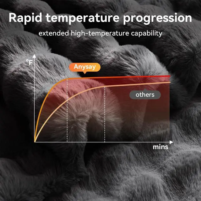 Alt view image 2 of 6 - Heated Blanket Throw with 1/2/4/6/8 Hours Auto-Off 10 Heat Level, 50'' * 60'' Cozy Faux Rabbit Fur Bubble Electric Blanket with Overheat Protection(Dark Grey)