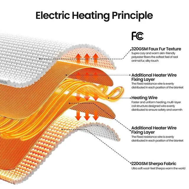 Alt view image 5 of 7 - Electric Heated Throw Faux Rabbit Fur Blanket 8 Heating Levels