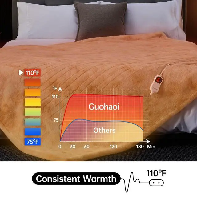 Alt view image 3 of 7 - Heated Blanket Electric Throw, Soft Faux Rabbit Fur Electric Blanket with 10 Heating Levels 5 Sitting Timer Auto Off, Cozy Warm Heating Blankets, Machine Washable(62"×84" Beige)