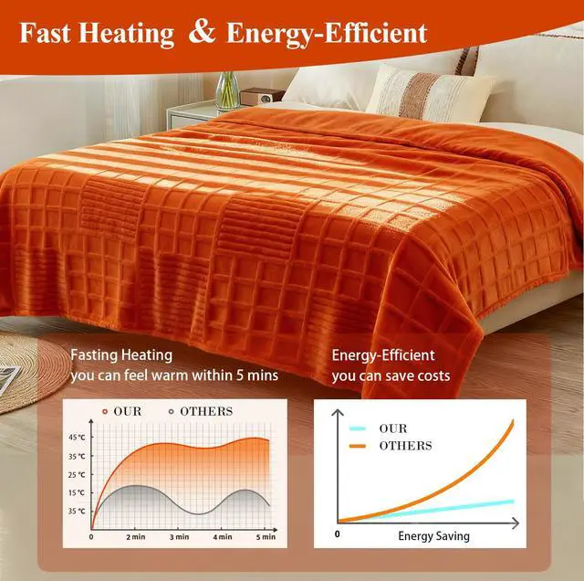 Alt view image 2 of 7 - Heated Blanket Electric King, 90"X100" Waffle Heating Blanket with 12 Heat Levels, Fast Heating Blanket with 1-12 Timer Settings, Overheat Protection with ETL & FCC for Home Office -Orange