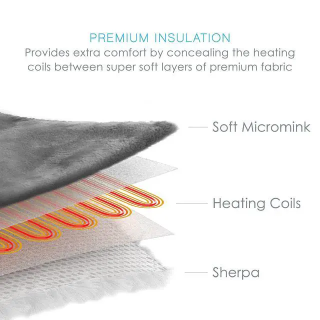 Alt view image 4 of 7 - PureRelief Plush Heated Throw (50 x 60) - 4 InstaHeat Settings, Soft Micromink & Sherpa Fabric, Machine Washable with Storage Bag - Cozy Electric Blanket for Couch or Bed Use