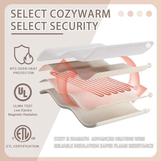Alt view image 5 of 7 - Electric Blanket Throw - Soft Checked Flannel with 6 Heating Levels, 4 Hours Auto-Off, Fast Heating, ETL & FCC Certified, 50"x60", Overheating Protection, Cozy Heated Blanket ThrowWhite