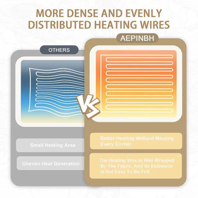 Alt view image 7 of 7 - Electric Blanket Throw - Soft Checked Flannel with 6 Heating Levels, 4 Hours Auto-Off, Fast Heating, ETL & FCC Certified, 50"x60", Overheating Protection, Cozy Heated Blanket ThrowWhite