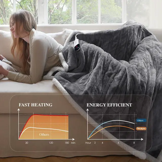 Alt view image 4 of 7 - Heated Throw Blanket Electric Blanket - Heating Blanket Throw with 6 Heat Levels & 4 Hours Auto-Off, Cozy Soft Fleece Sherpa Blanket, Washable, Fast Heating, 50 x 60 Inches, Grey